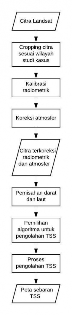 Apa Itu Interpretasi Secara Garis Besar - Belajar Mengolah Dan