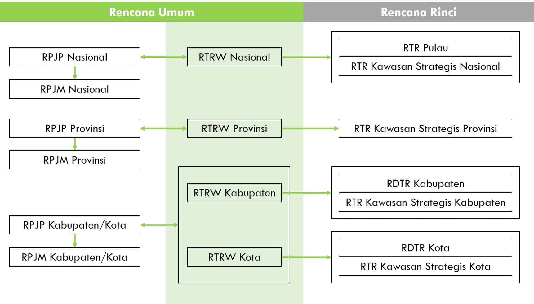 Mengenal Fungsi Dan Peran Rtrw